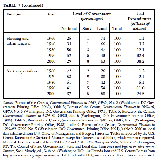 file-intergovernmental-relations-6-png-federalism-in-america