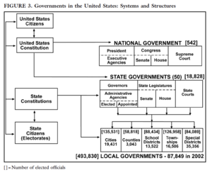 Intergovernmental Relations-1.png